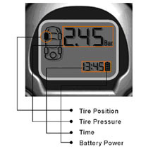 Tyre Pressure Monitoring Systems - Model TPMS1209W1 - Pic 1